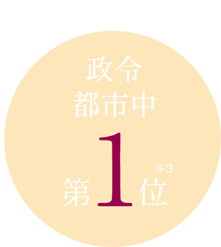 若者(10代・20代)が多い街 第一位